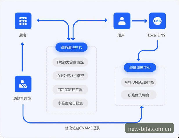 必发体育APP的3大安装关键：从安卓权限到iOS16的适配全流程